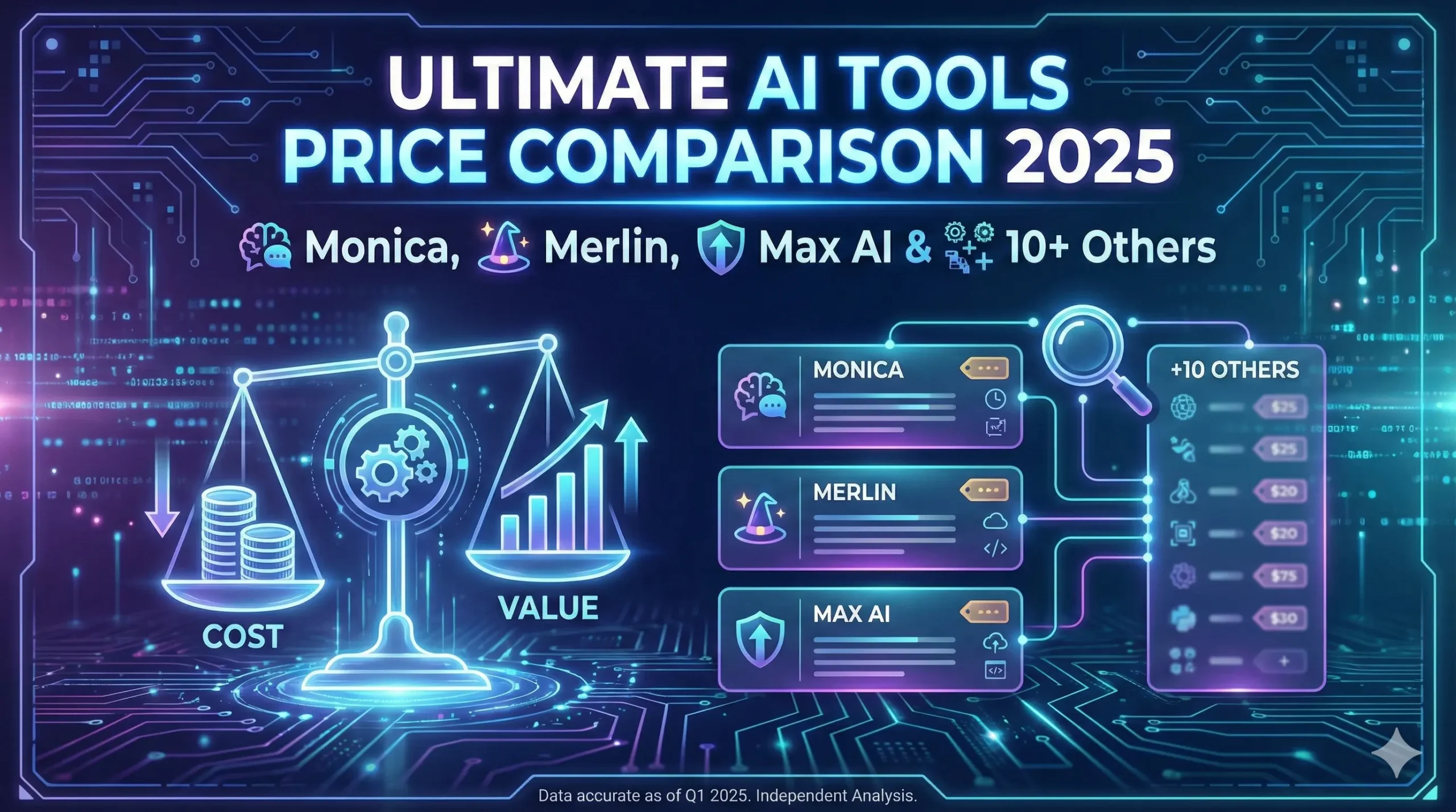 Ultimate AI Tools Price Comparison 2025: Monica, Merlin, Max AI & 10+ Others