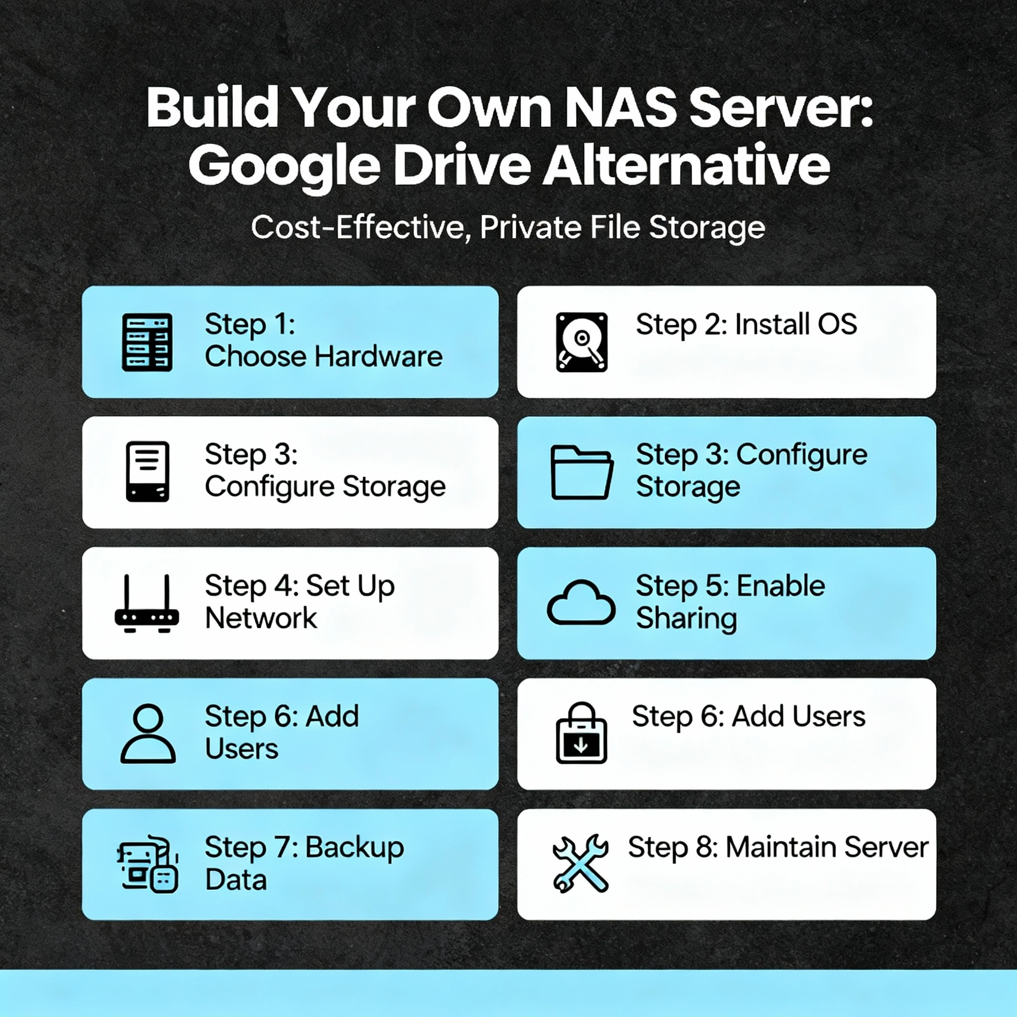 Build Your Own NAS Server on a Home PC: The Ultimate Google Drive Alternative (2025 Guide)
