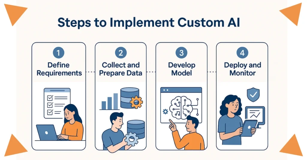 Custom GPT for Business: Unlock Tailored AI Solutions & Boost Growth