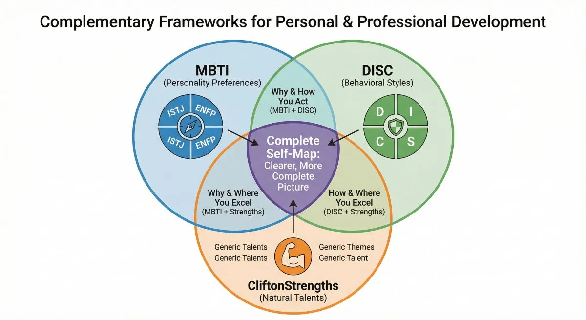 Personality Assessment