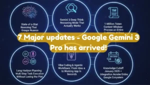 Seven Major Updates: What Actually Changes with Gemini 3 Pro