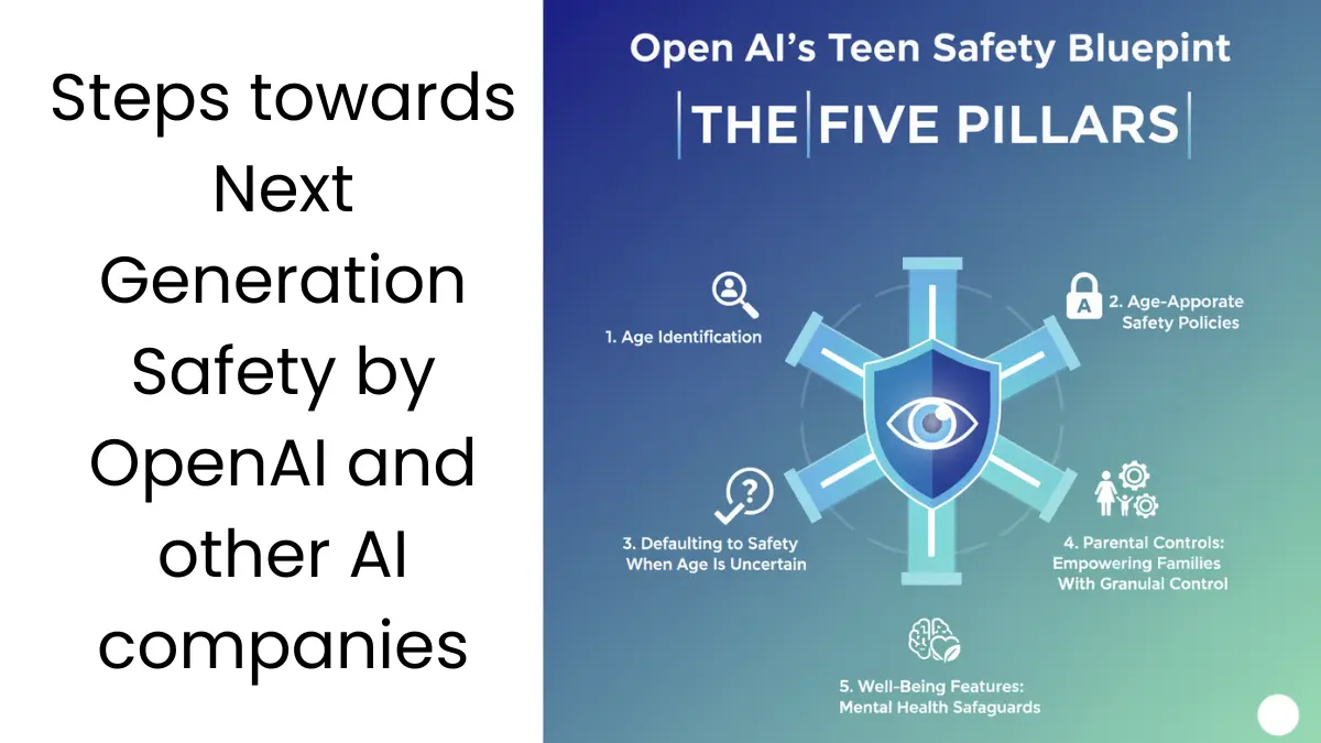 Open AI Introducing the Teen Safety Blueprint