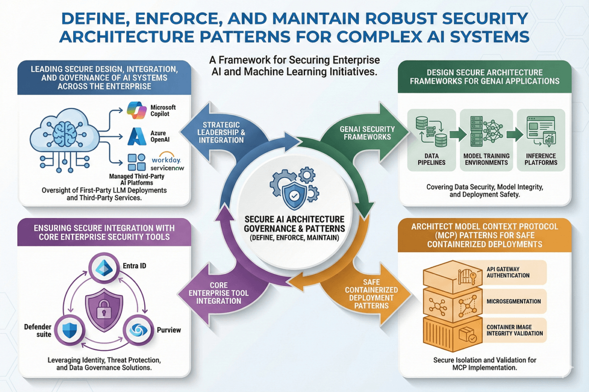 Domain Specific Language Models (DSLMs): The Next Wave After General LLMs 1 12AnA0Qaj5UJnNe3 chmal9vQniftytechfinds