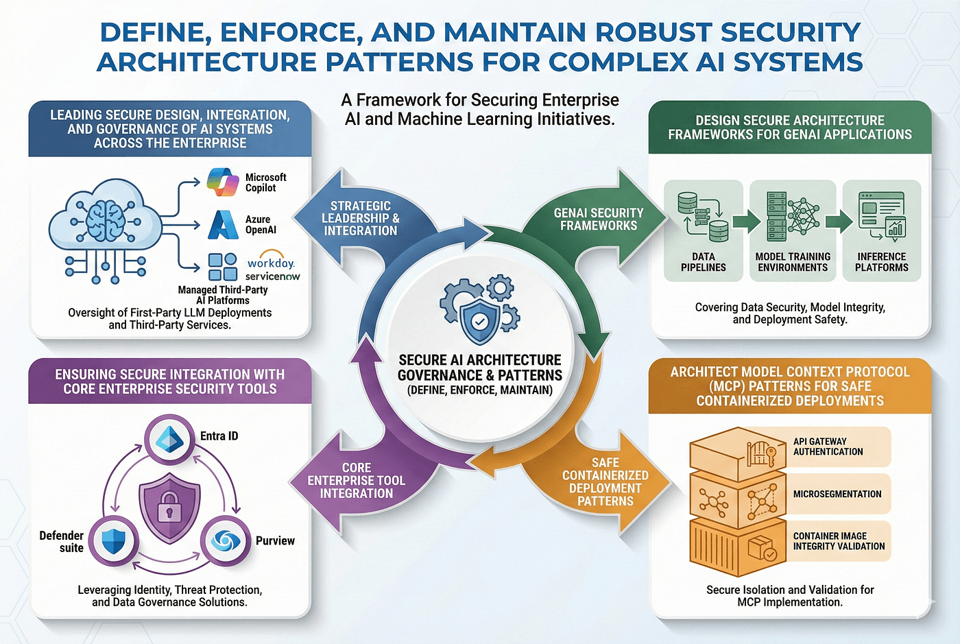 Domain Specific Language Models (DSLMs): The Next Wave After General LLMs 3 https://miro.medium.com/v2/resize%3Afit%3A1400/1%2AnA0Qaj5UJnNe3-chmal9vQ.png