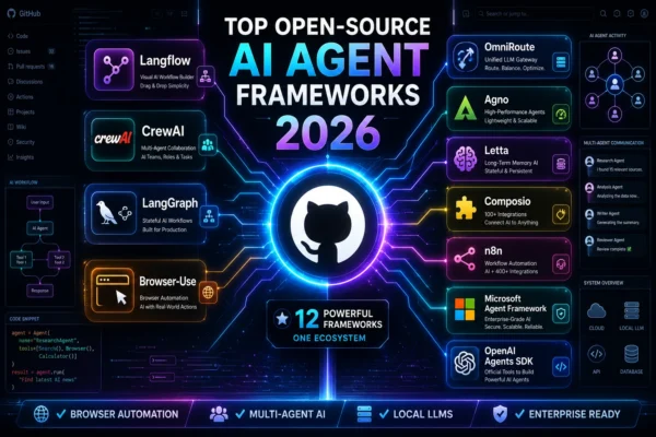 Best Open Source AI Agent Frameworks on GitHub (2026): Complete Guide for Developers